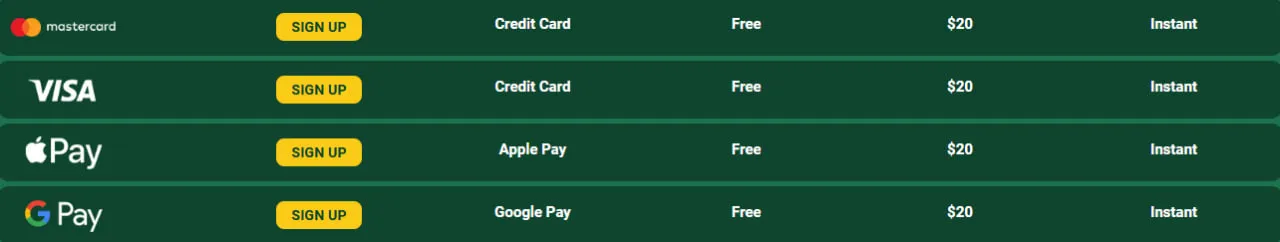 Fair Go Casino payment methods